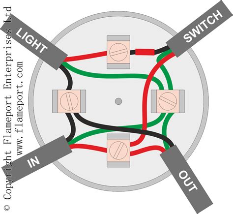 how to attach light fixture to junction box|junction box lighting circuit diagram.